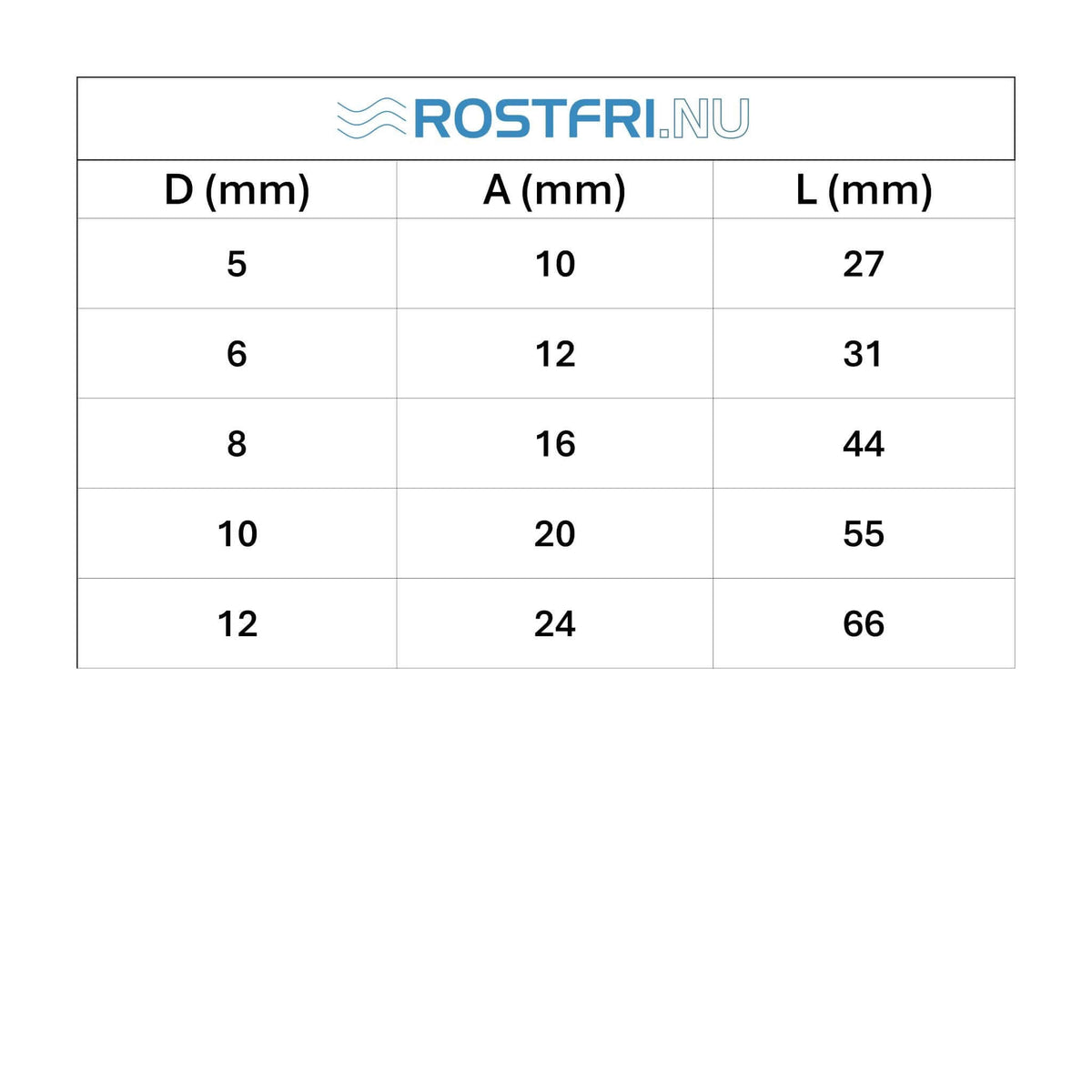 tabell med mått för rostfri D-Schackel vriden.