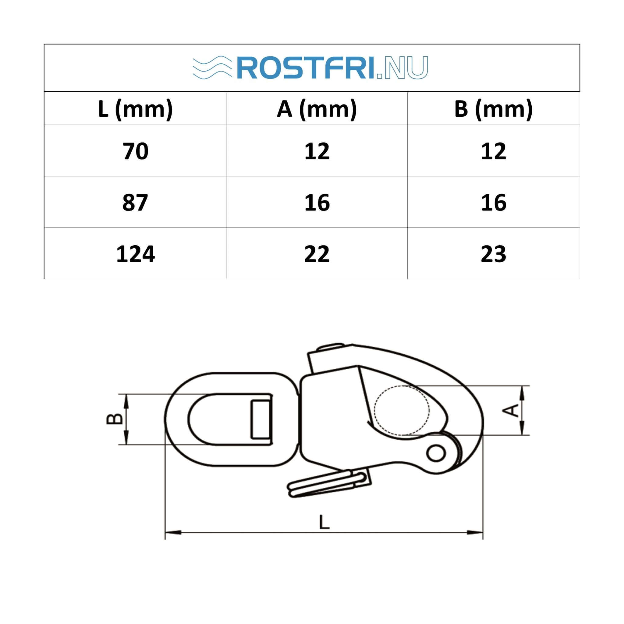 Tabell och måttskiss på rostfri karbinschackel-skothake.