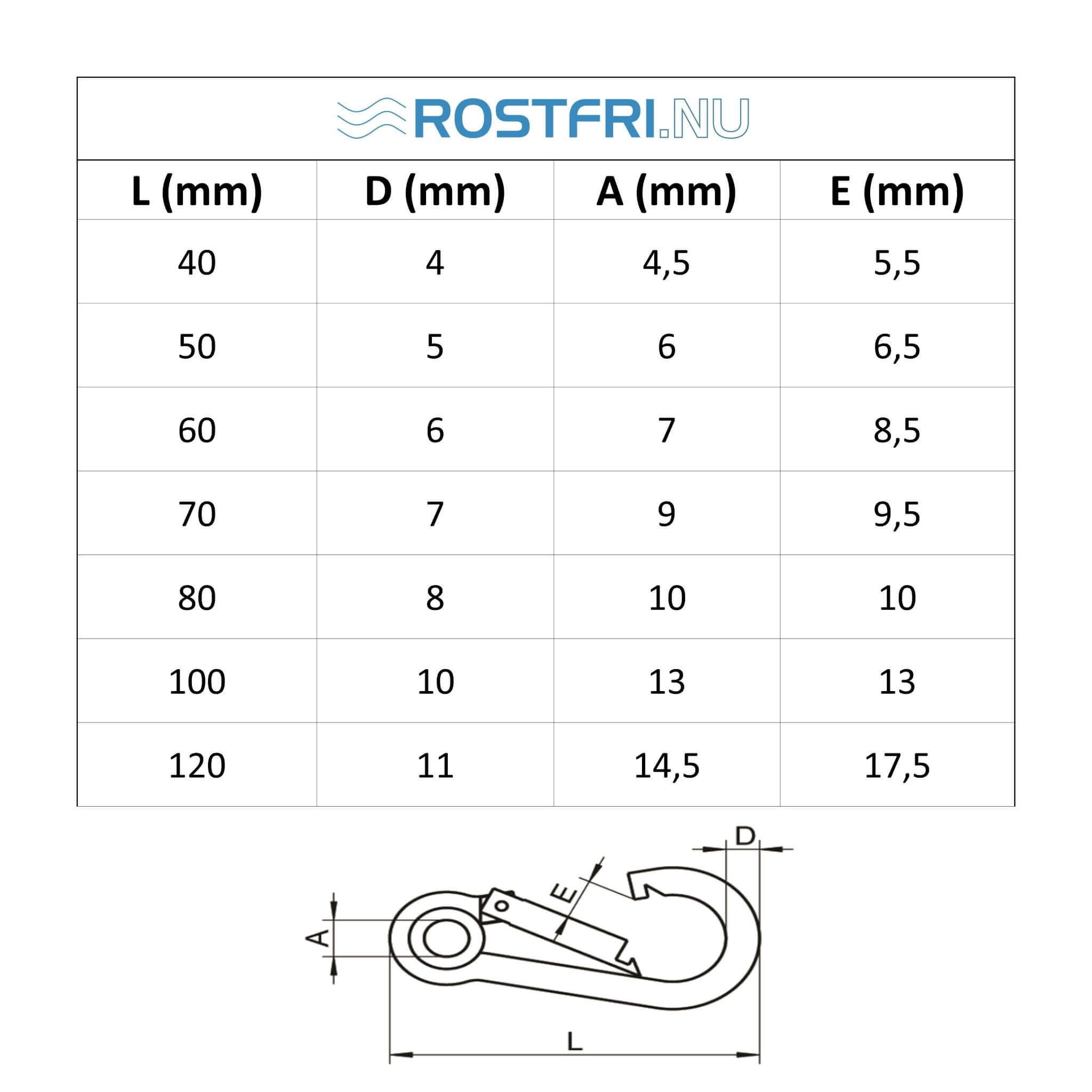 Tabell och måttskiss över rostfri karbinhake med ring.
