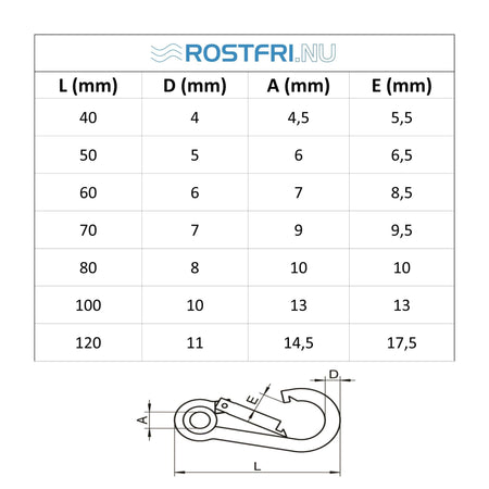 Tabell och måttskiss över rostfri karbinhake med ring.