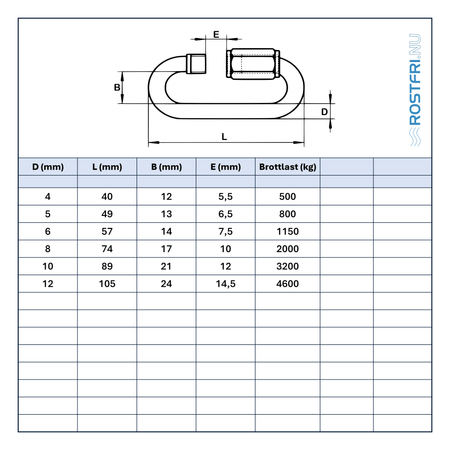tabell med mått för snabblänk i rostfritt stål A4