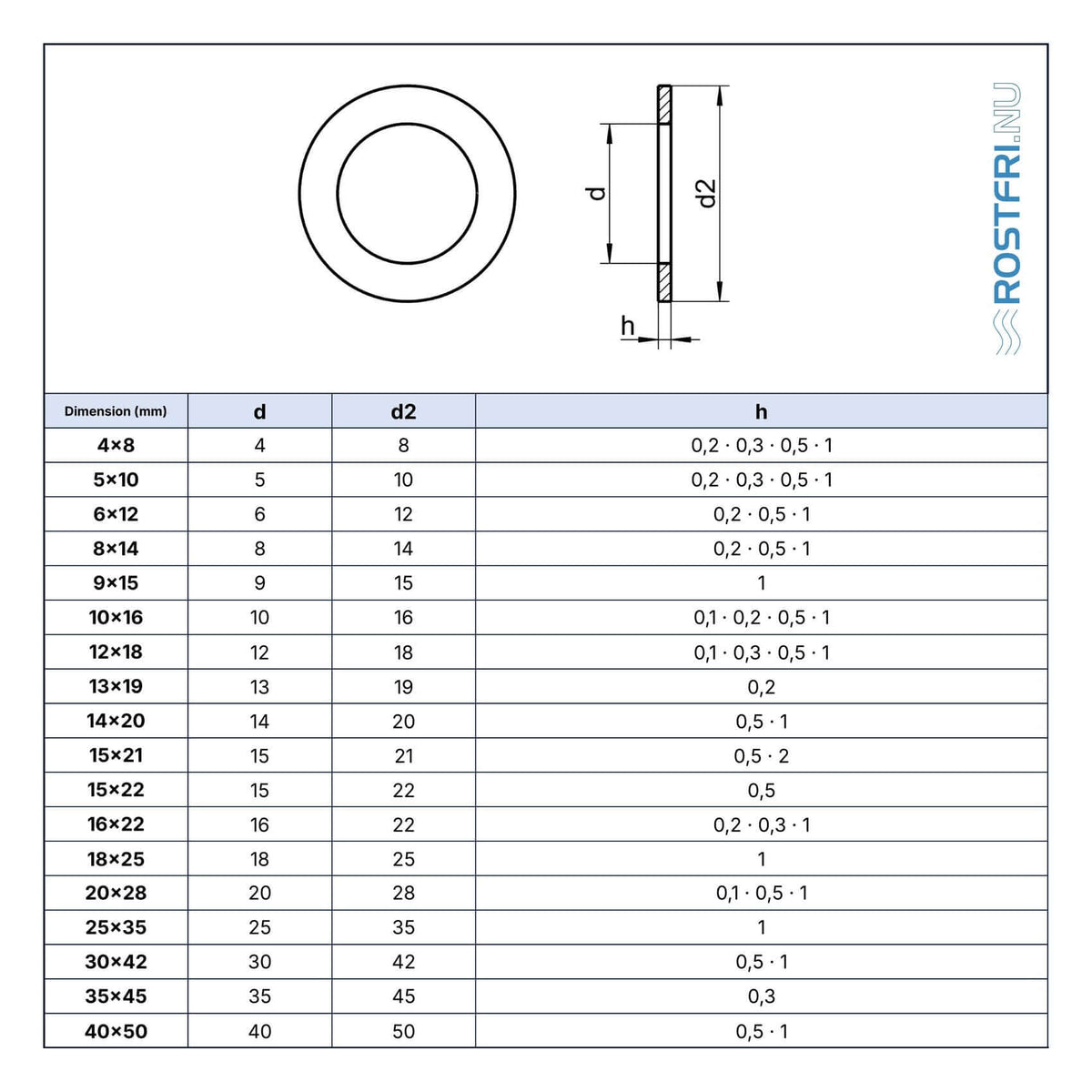 Måttritning passbricka (shims) DIN 988 rostfri A2 – innerdiameter d, ytterdiameter d2 och tjocklek h