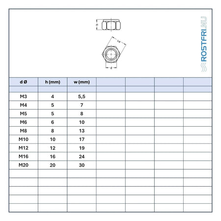 Rostfri.nu DIN 985 low profile locking nut technical specification table showing dimensions for M3 to M20 sizes.