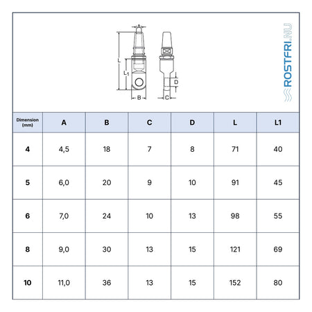 Rostfri.nu A4 stainless steel DIY eye terminal technical drawing with dimensions for 1x19 wire rope rigging.