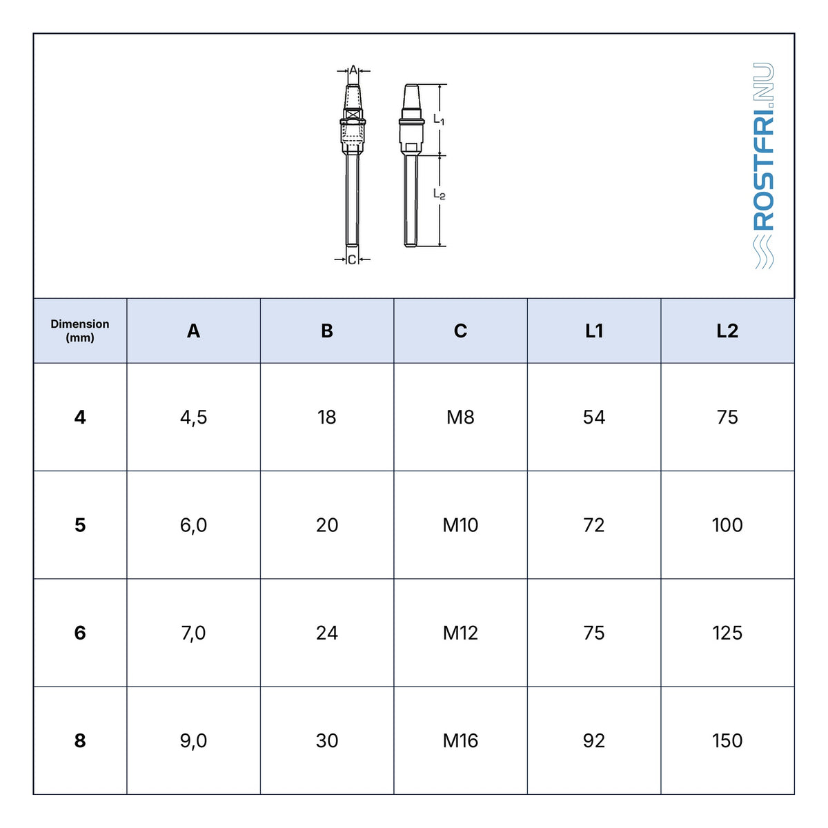 Rostfri.nu A4 stainless steel DIY swageless stud terminal technical specification table for 1x19 wire rope.