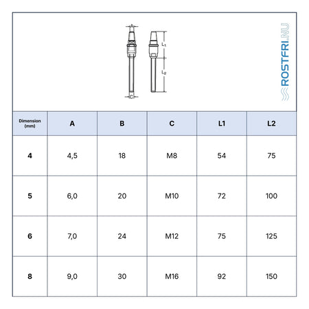 Rostfri.nu A4 stainless steel DIY swageless stud terminal technical specification table for 1x19 wire rope.