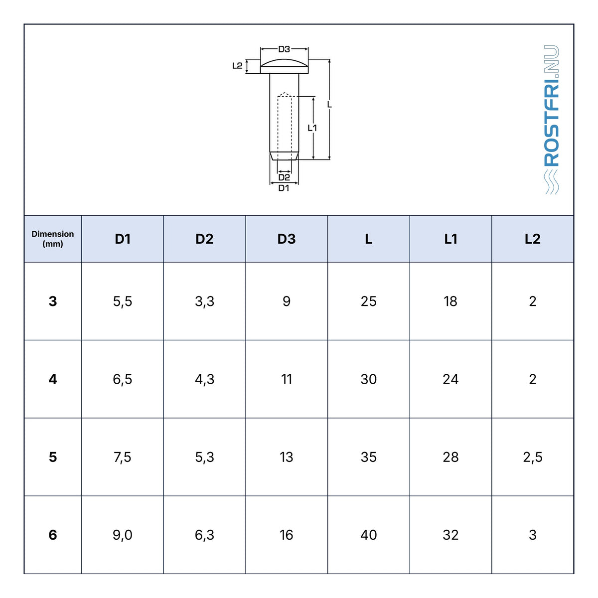 Rostfri.nu A4 stainless steel domehead terminal technical specification table for wire rope fittings.