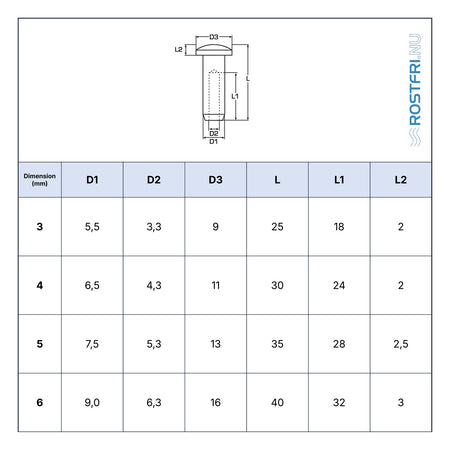 Rostfri.nu A4 stainless steel domehead terminal technical specification table for wire rope fittings.