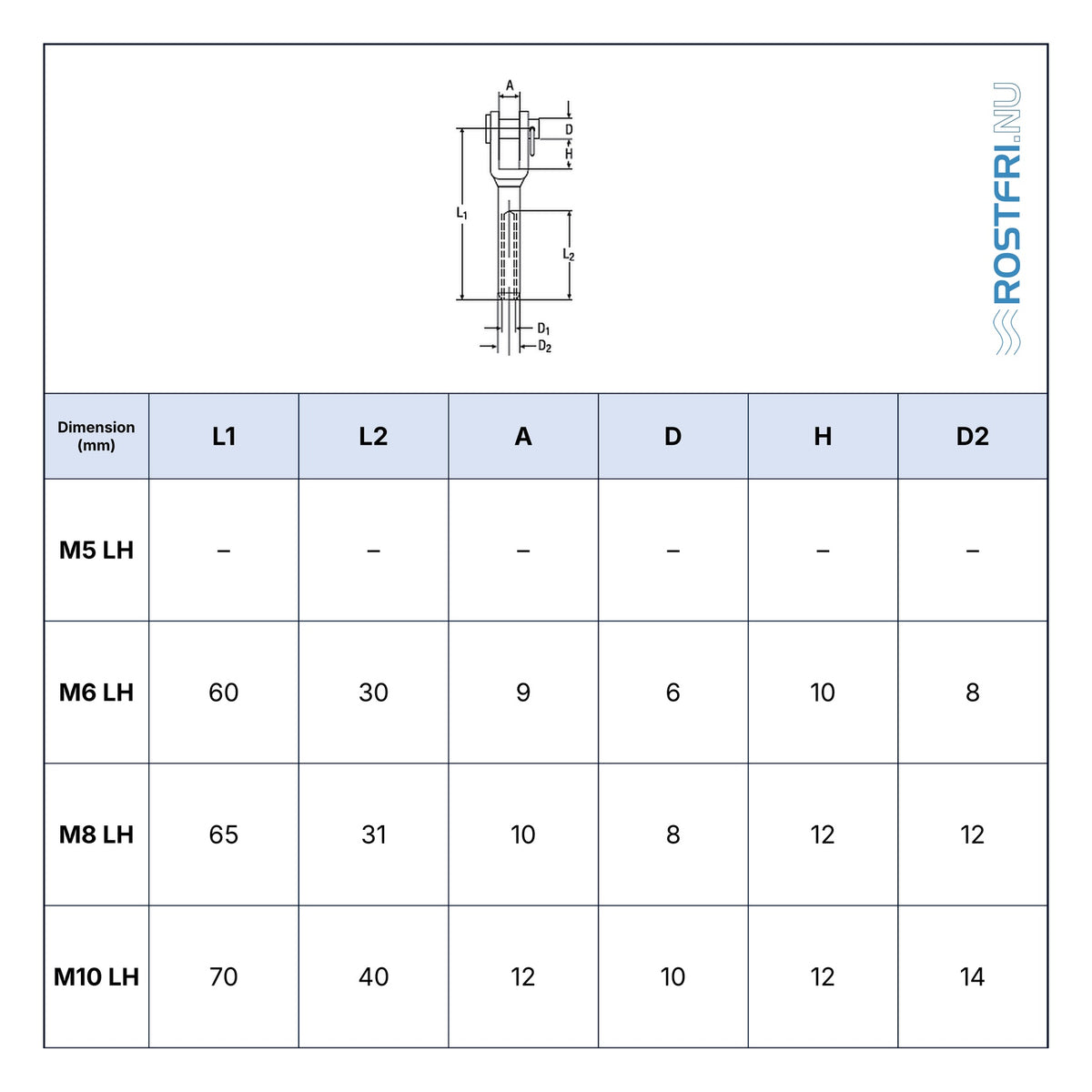 Rostfri.nu stainless steel A4 jaw terminal with internal left-hand thread technical specification table