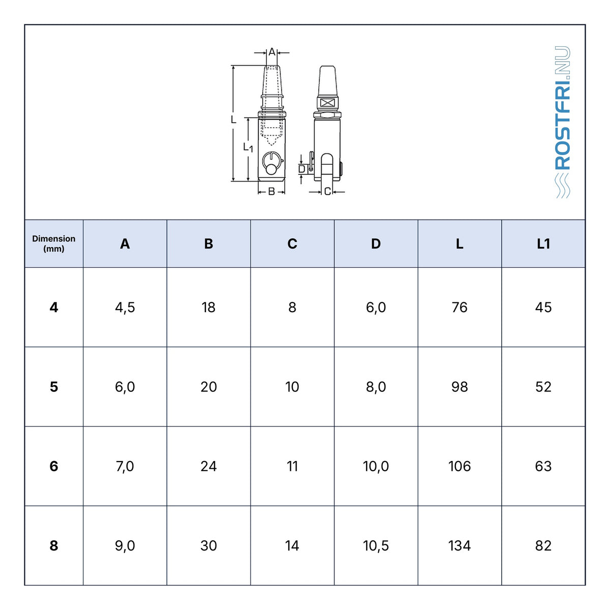 Rostfri.nu stainless steel A4 DIY fork terminal specification table for 1x19 wire rope in various dimensions.