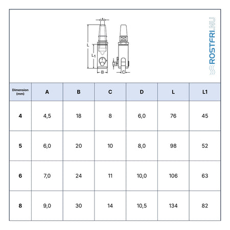 Rostfri.nu stainless steel A4 DIY fork terminal specification table for 1x19 wire rope in various dimensions.