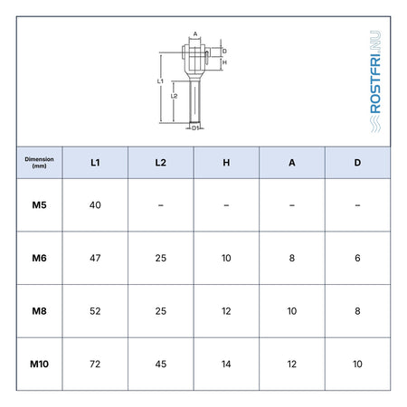 Rostfri.nu stainless steel A4 jaw terminal with external right-hand thread technical specification table and diagram