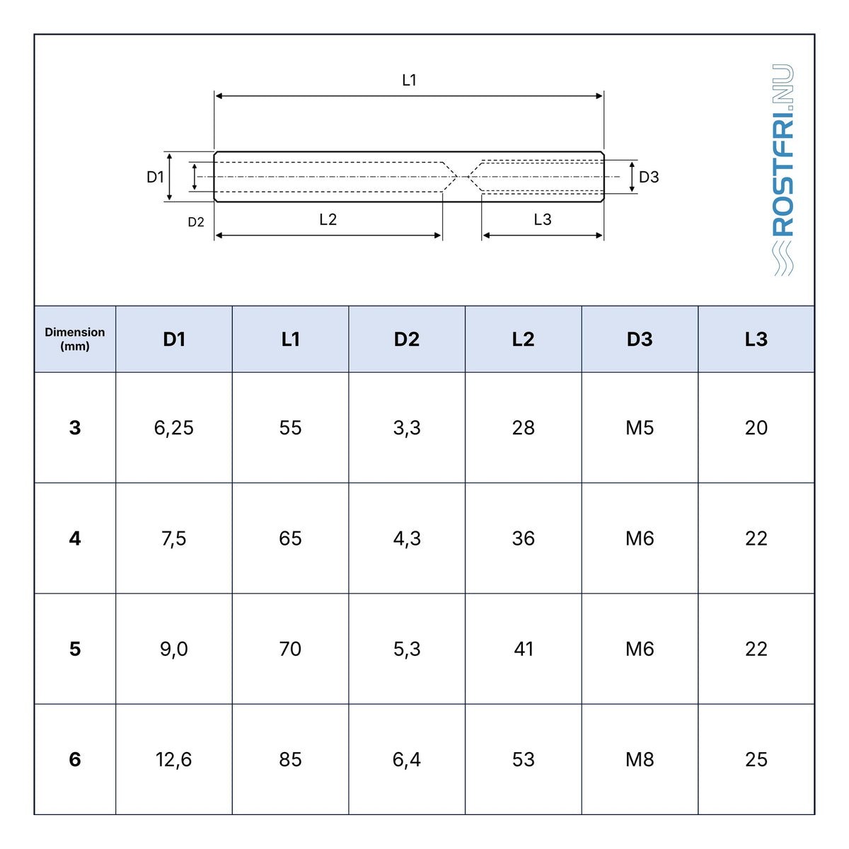 Rostfri.nu stainless steel A4 wire terminal technical drawing with internal right-hand thread dimensions table.