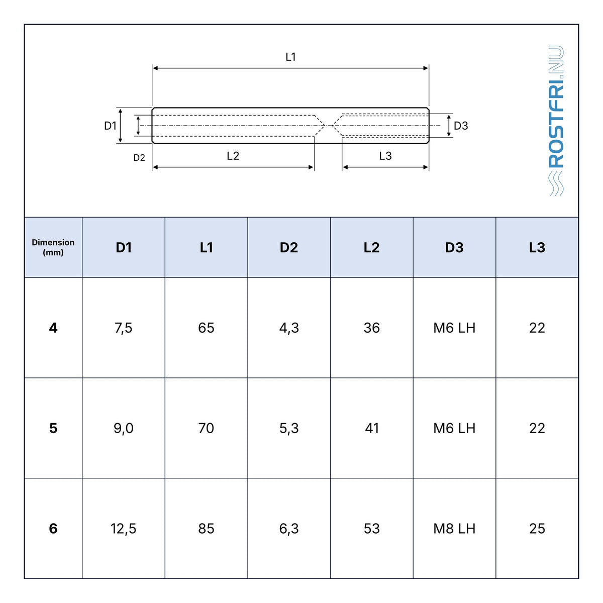 Rostfri.nu technical specification table for A4 stainless steel mini swage terminal with internal left-hand thread.