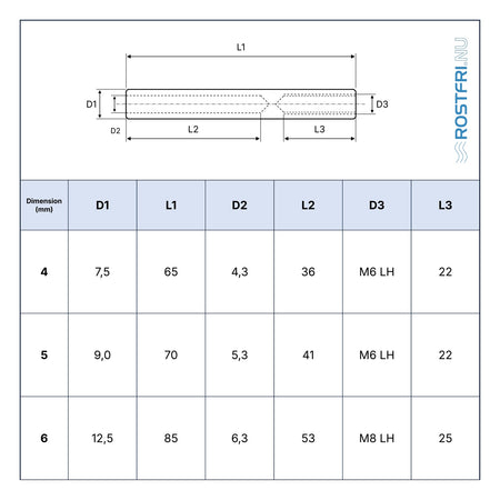 Rostfri.nu technical specification table for A4 stainless steel mini swage terminal with internal left-hand thread.