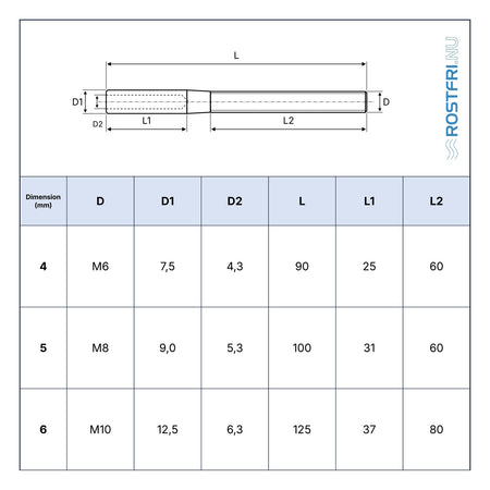 Rostfri.nu A4 stainless steel mini threaded terminal technical drawing with dimensions for wire rope installation.