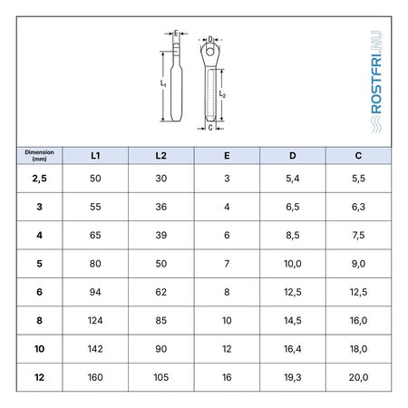 Rostfri.nu stainless steel A4 swage eye terminal technical drawing with dimensions table for wire rope installation.