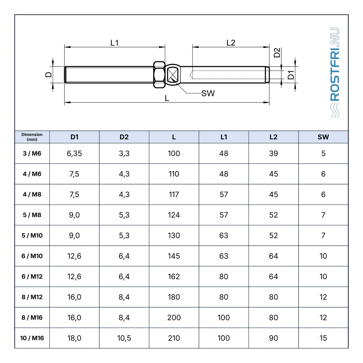 Technical drawing table for Rostfri.nu A4 stainless steel swaged stud terminal with left-hand thread and nut.