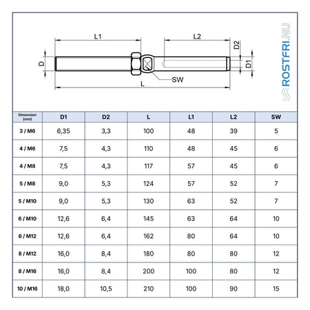 Technical drawing table for Rostfri.nu A4 stainless steel swaged stud terminal with left-hand thread and nut.