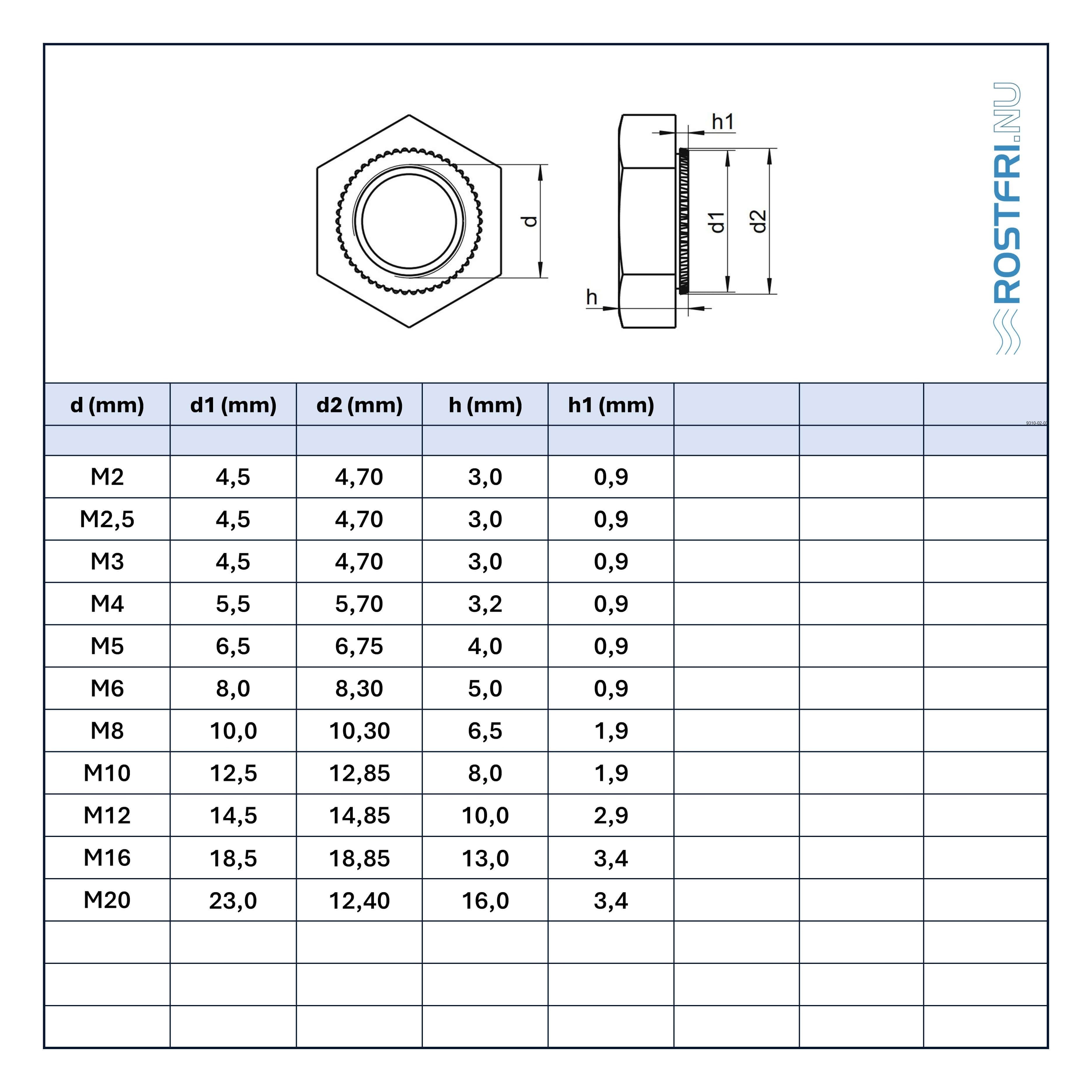 Rostfri.nu A2 stainless steel press nut with hexagonal head and serrated collar for thin sheet metal, WS 9310.