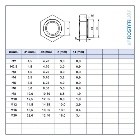 Rostfri.nu A2 stainless steel press nut with hexagonal head and serrated collar for thin sheet metal, WS 9310.
