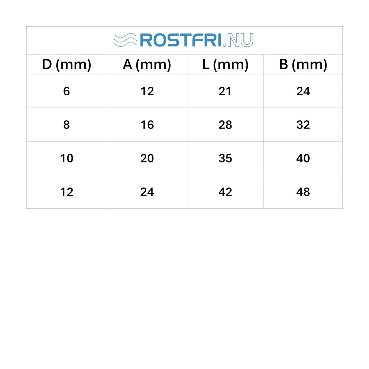 tabell med mått till rostfri D-Schackel med insexskruv.