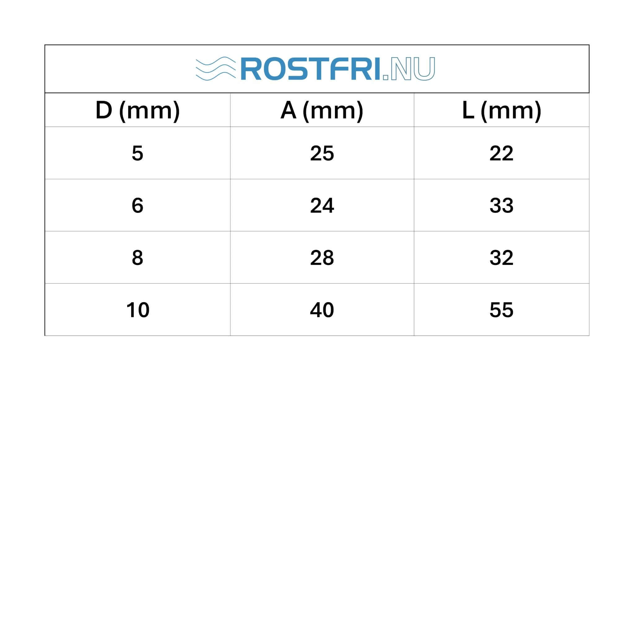 tabell med mått för rostfri bred D-Schackel. 