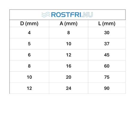 tabell med mått till lång D-Schackel i rostfritt stål.