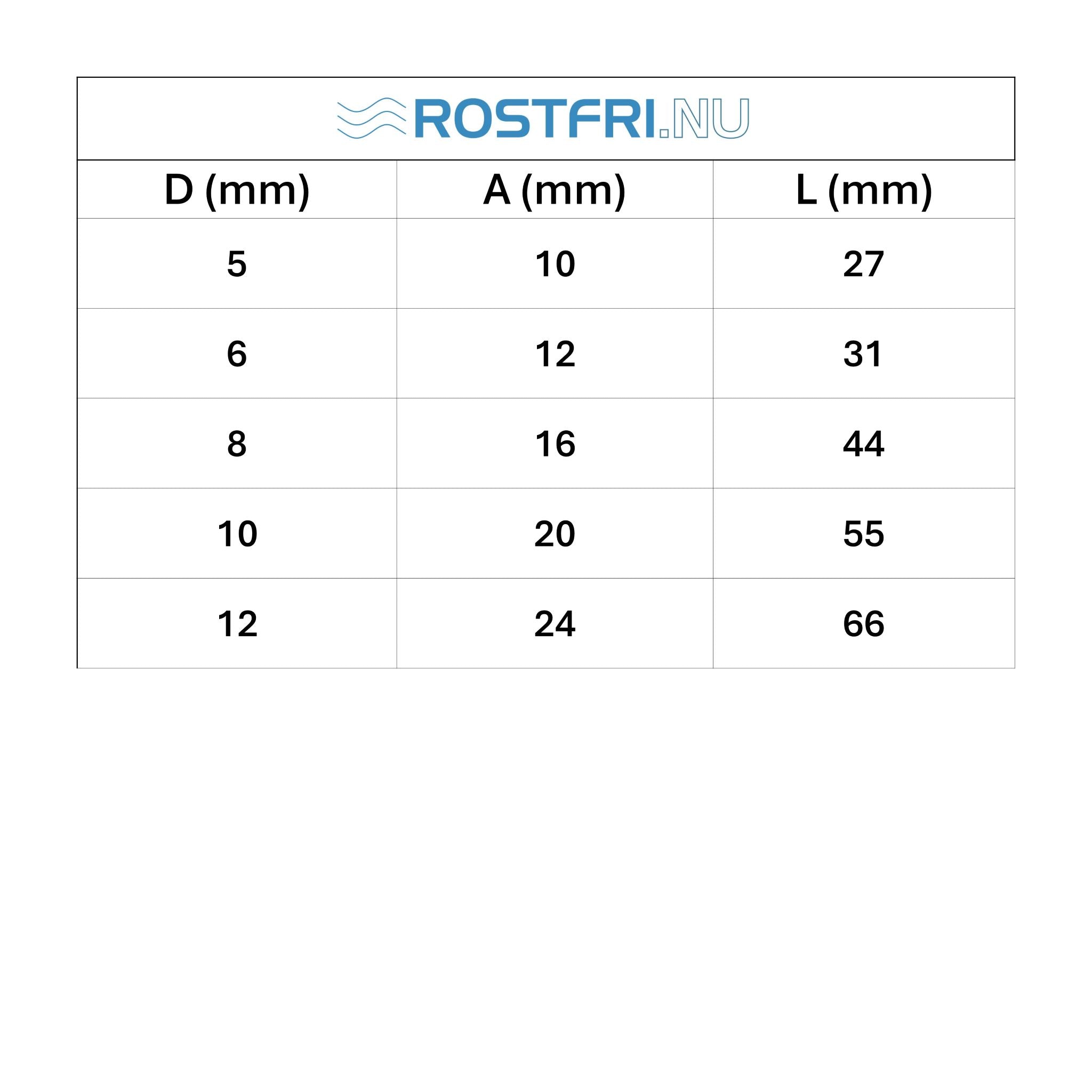 tabell med mått för rostfri D-Schackel vriden.