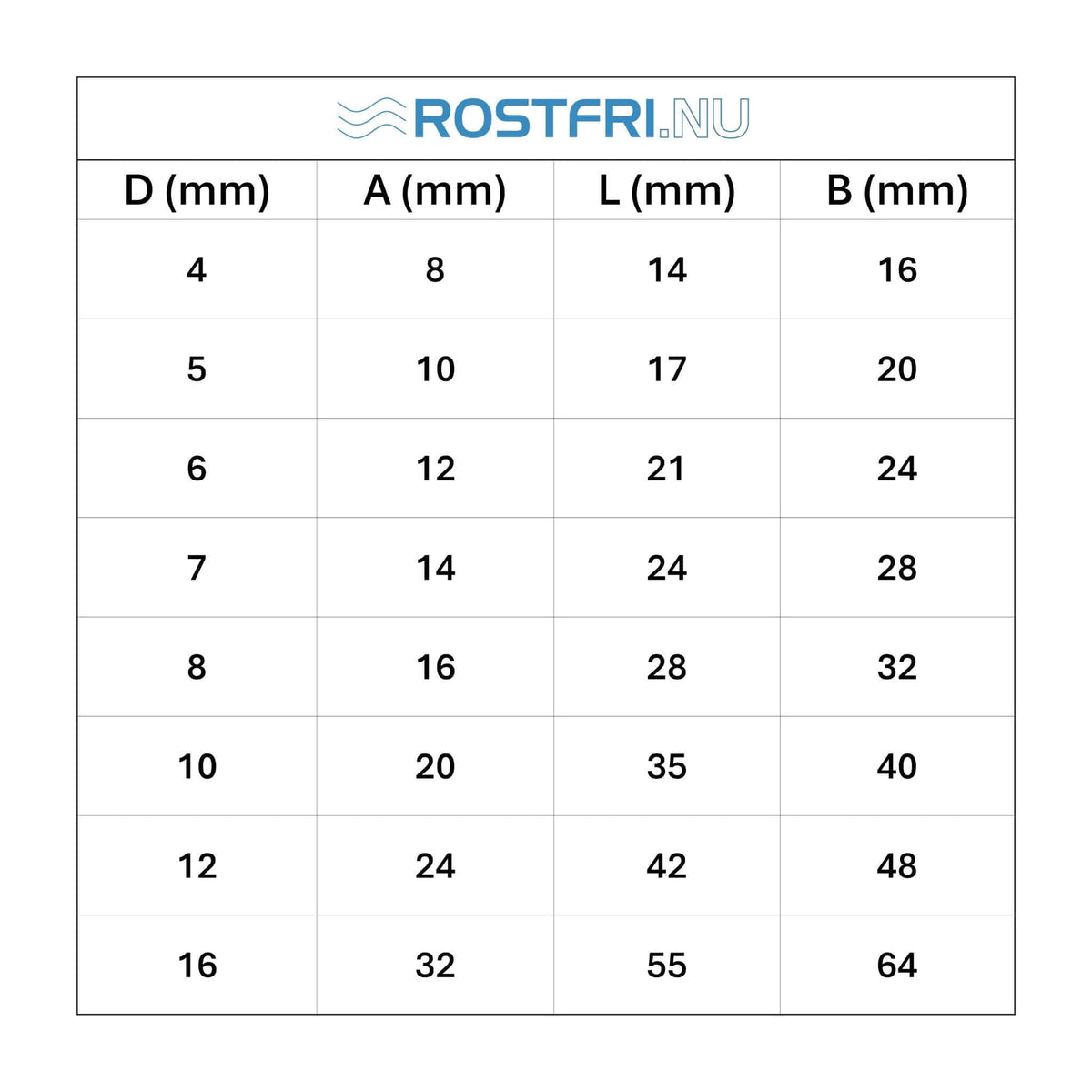 Tabell med mått för rostfri D-schackel