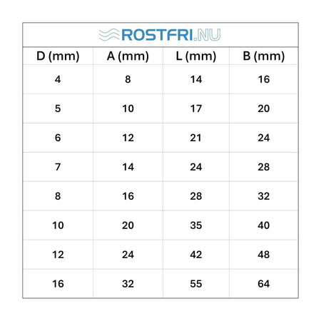 Tabell med mått för rostfri D-schackel