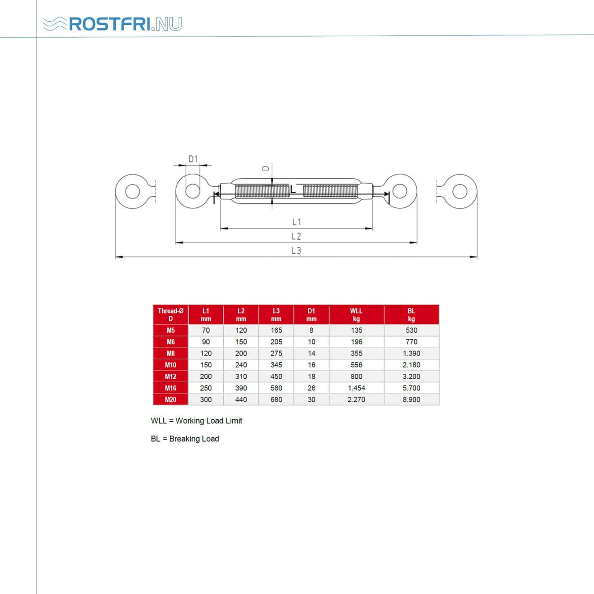 Bild på en tabell med mått på en vantskruv ögla/ögla i rostfritt stål.