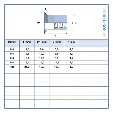 Tabell med mått på blindnitmutte rmed försäknt huvud i rostfritt stål A2