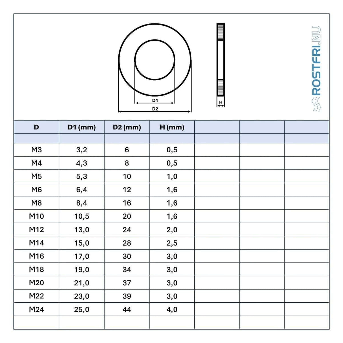 Planbrickor DIN 125 A i Duplex 1.4462 – teknisk måttabell med dimensioner M3–M24 från Rostfri.nu.