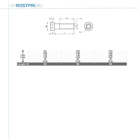 Bild på en tabell med mått för cylindrisk skriv ISO 4580
