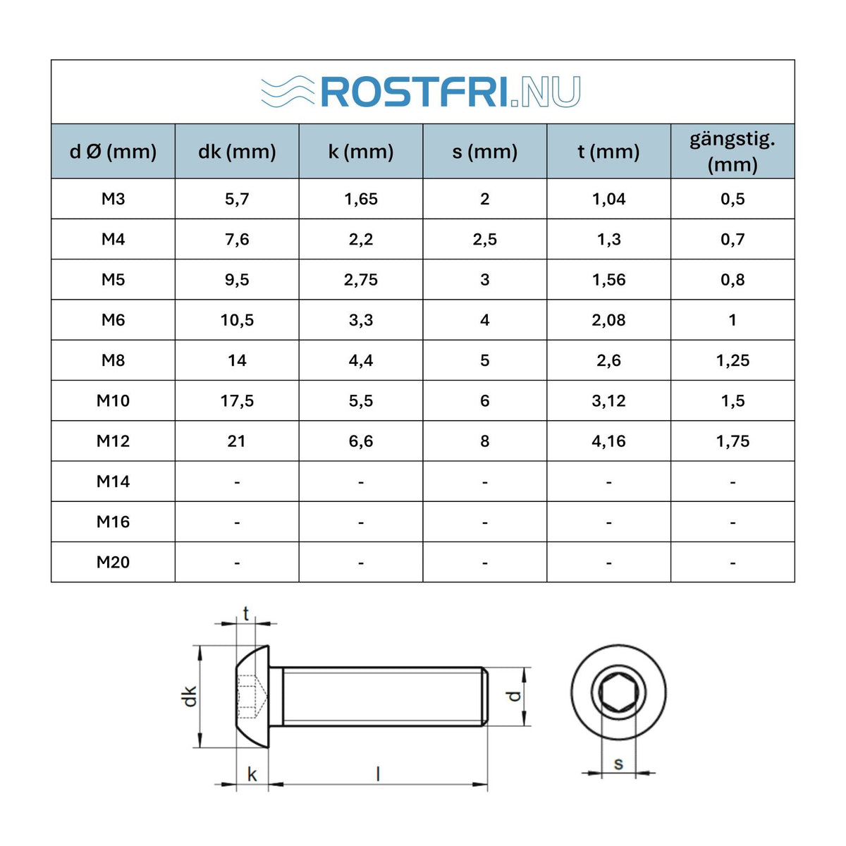 tabell sexkantskruv kullrig skalle rostfri A4 DIN 7380/ISO 7380