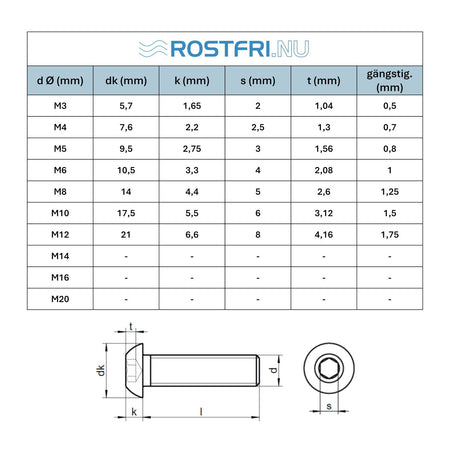 tabell sexkantskruv kullrig skalle rostfri A4 DIN 7380/ISO 7380