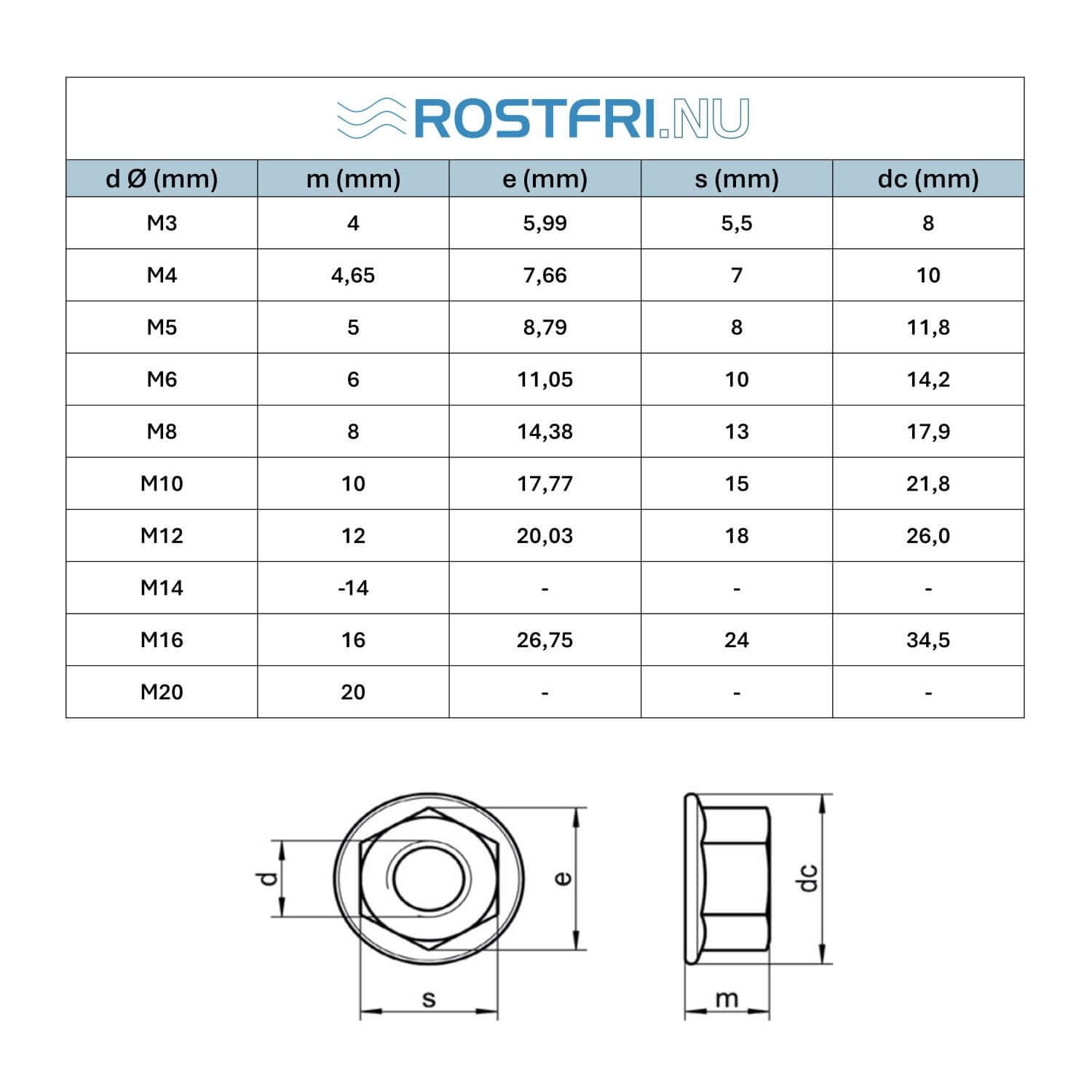 tabell flänsmutter rostfri och elförzinkad DIN 6923