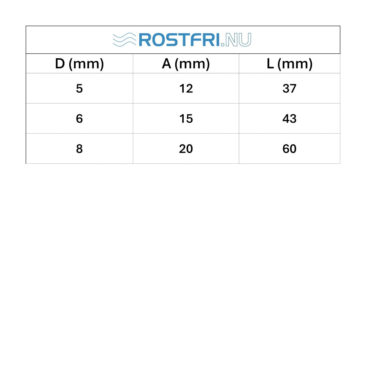 Tabell med mått till rostfri nyckelschackel.