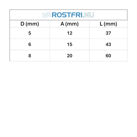 Tabell med mått till rostfri nyckelschackel.