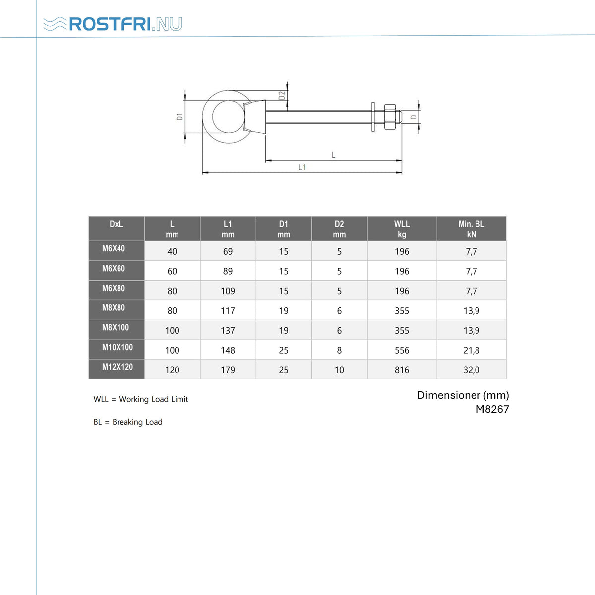Bild på tabell med mått på ögleskruv med metrisk gänga i rostfritt stål.