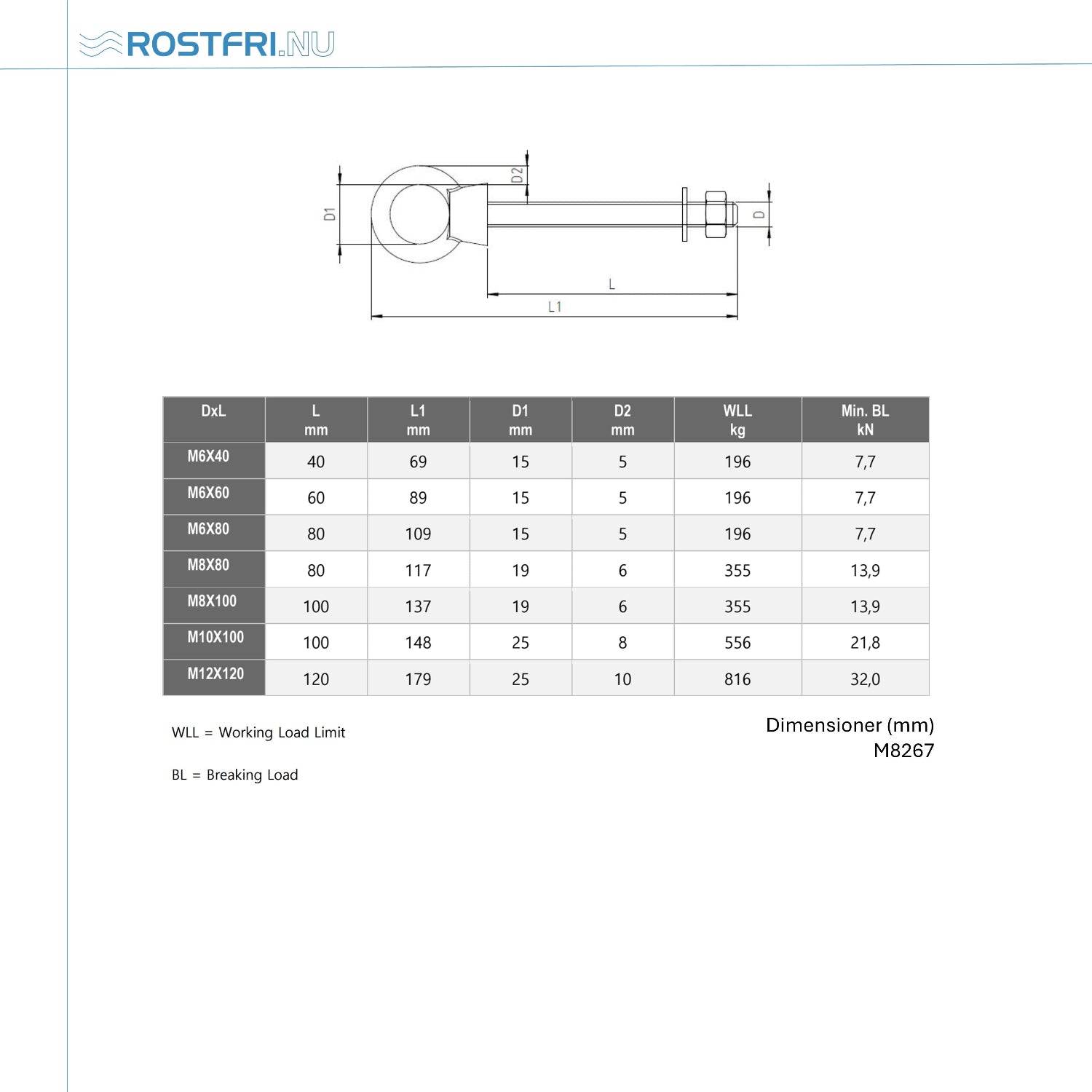 Bild på tabell med mått på ögleskruv med metrisk gänga i rostfritt stål.