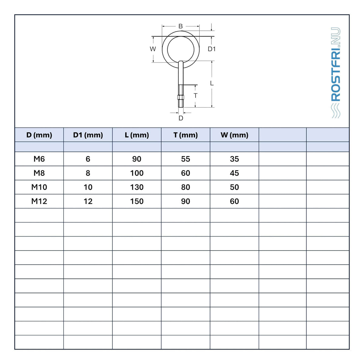 Tabell med måt på ring med ögleskruv i rostfritt stål.