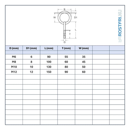 Tabell med måt på ring med ögleskruv i rostfritt stål.
