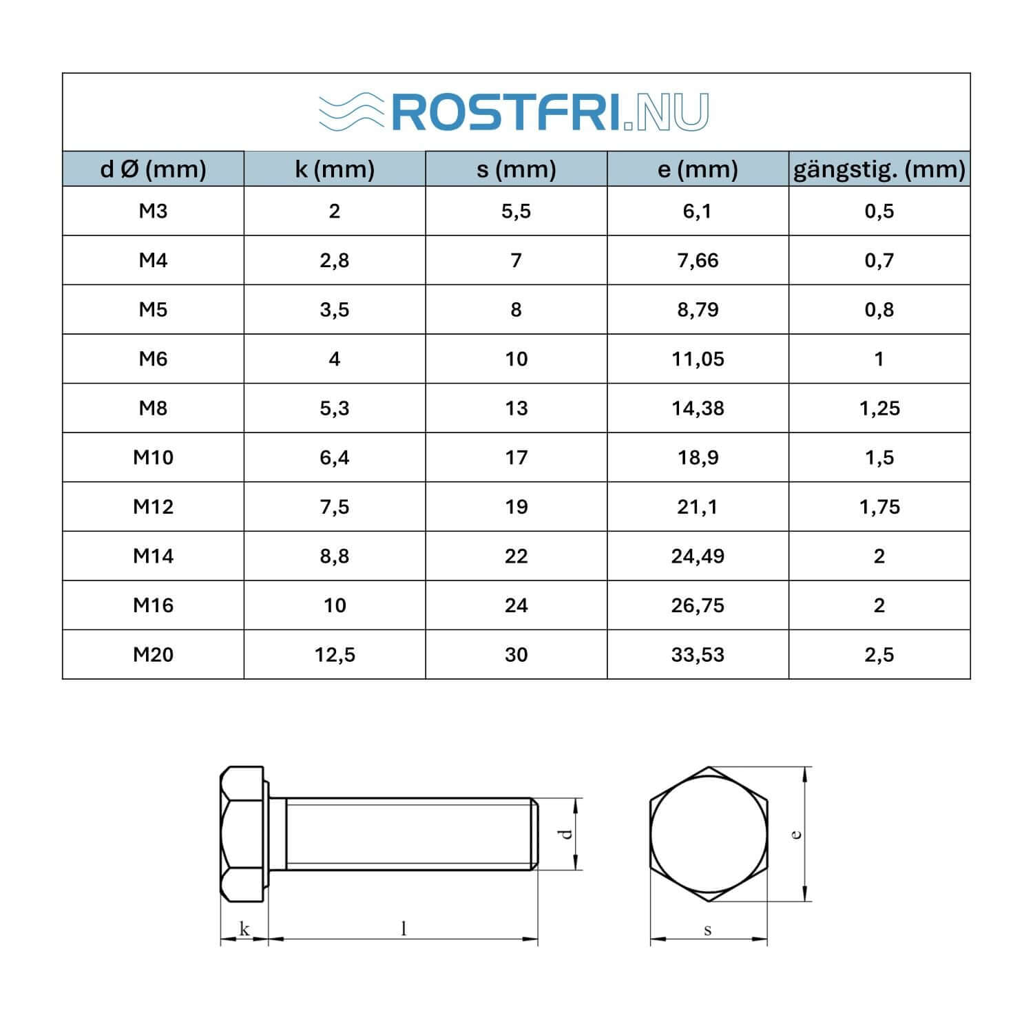 tabell sexkantskruv/bult rostfri A4 DIN 933, ISO 4017