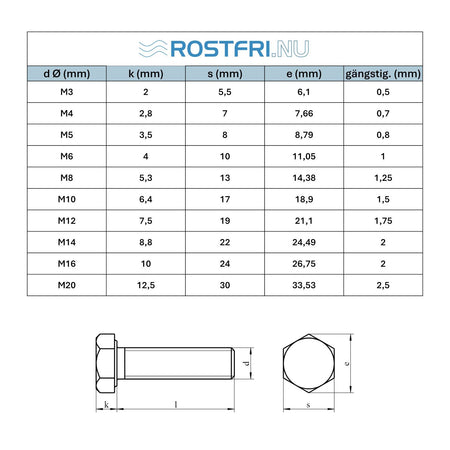 tabell sexkantskruv bult rostfri A4 Din 933, ISO 4017