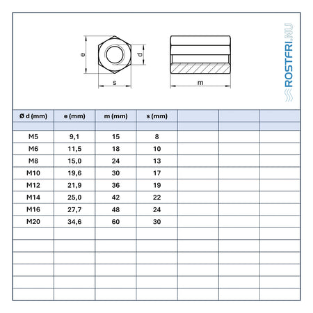 Tabell med mått för skarvmutter DIn 6334