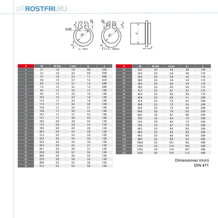 Bild på en tabell med mått på spårring DIN 70 i rostfritt stål.