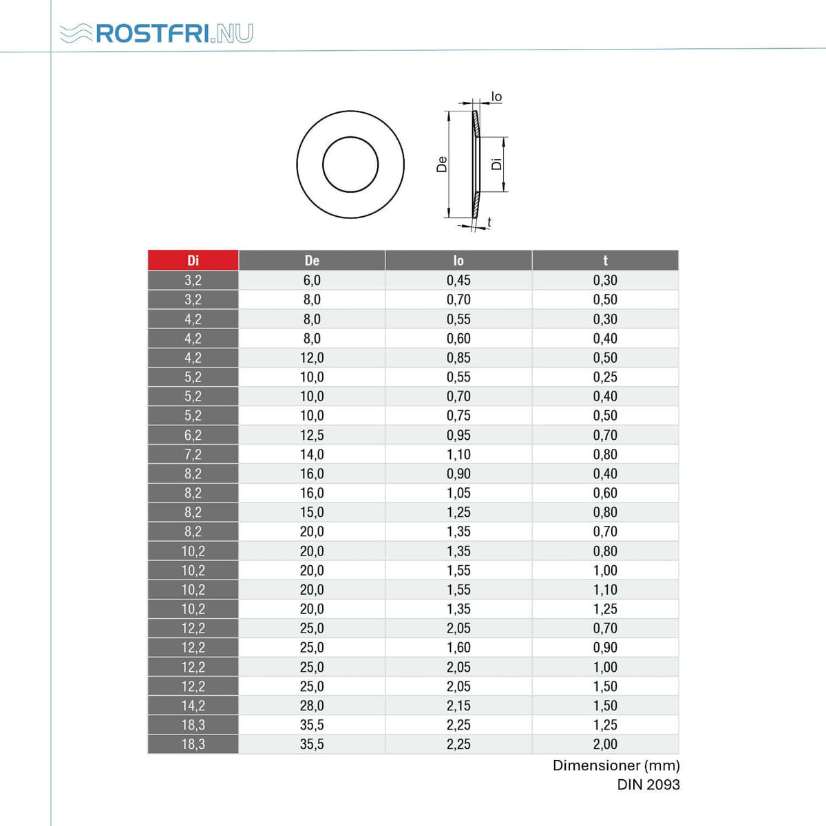 Bild på en tabell med måttskiss och mått på tallriksfjäder i rostfritt stål, DIN 2093.