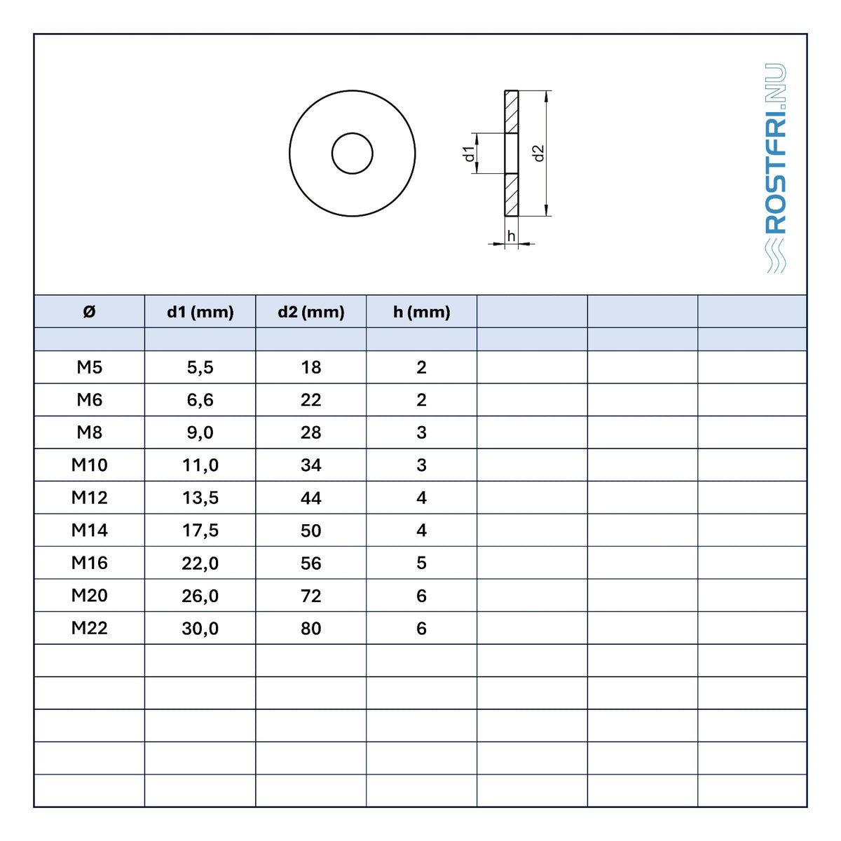 Bild på tabell med mått för träbricka i rostfritt stål DIN 440.